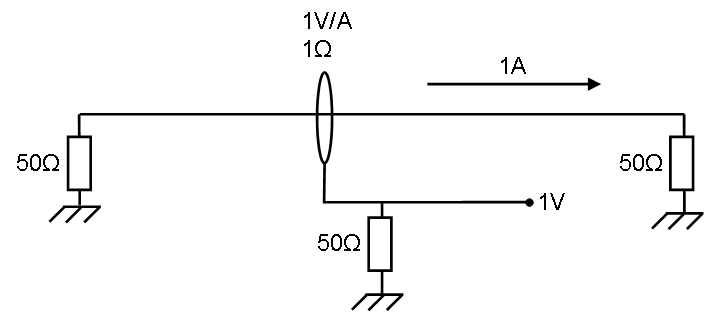 Current sensor Transfer impedance Prove.PNG