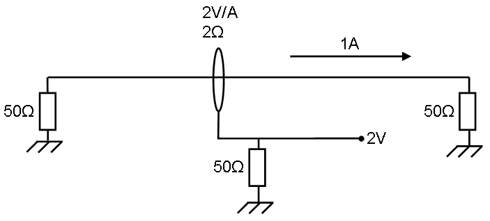 Current sensor Transfer impedance example.png