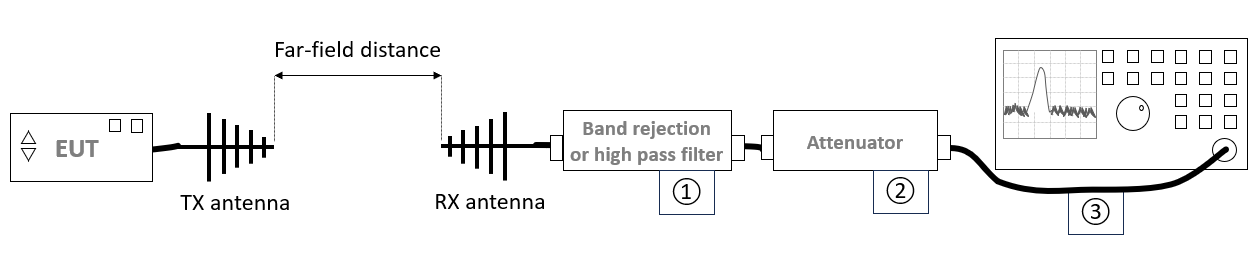 RE103 EUT testing.png