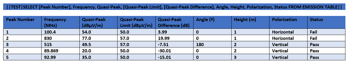 AppNote159 FormattedTableDesign.png