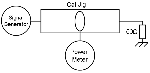 Current sensor Transfer impedance final measurement.PNG