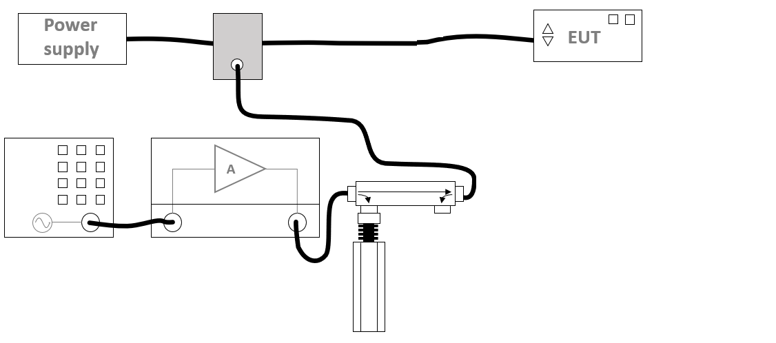 ISO11452-4-EUT Testing.png