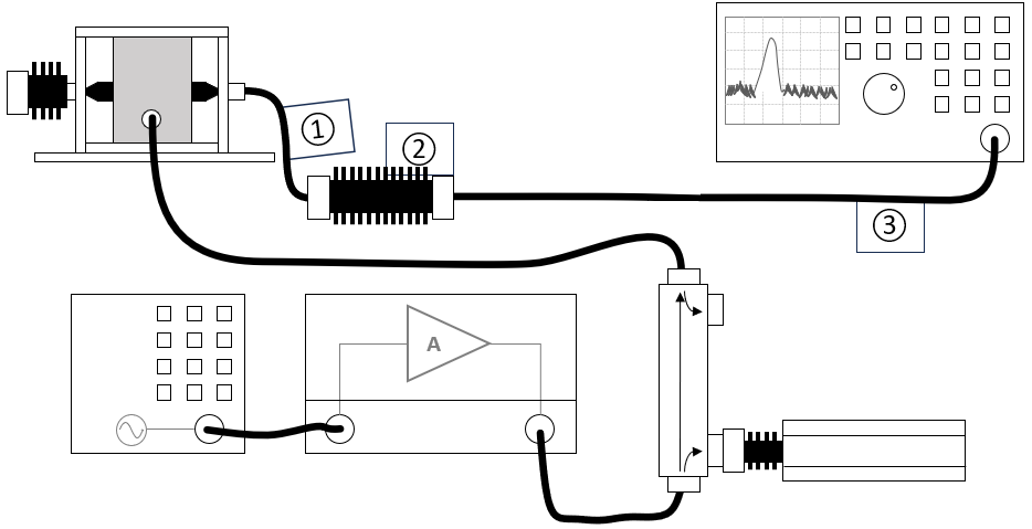 ISO11452-4-Calibration.png