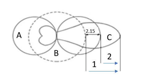 Isotropic dipole gain.png