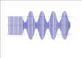 AM Modulated Signal No Conservation.png