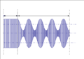 AM Modulated Signal Amplitude Conservation.png